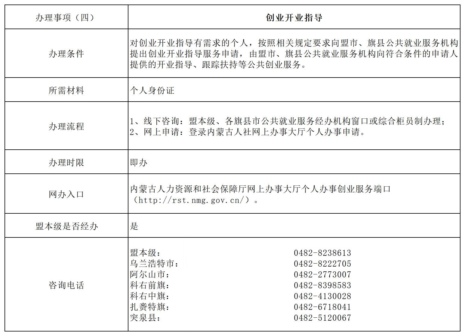 做图模板（个人创业贷款） - 副本_失业保险金申领(1).jpg